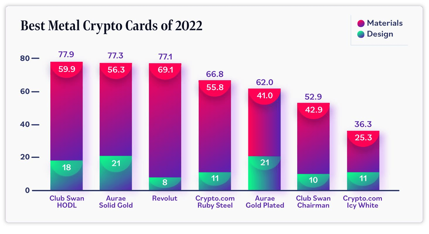 Best Metal Crypto Card